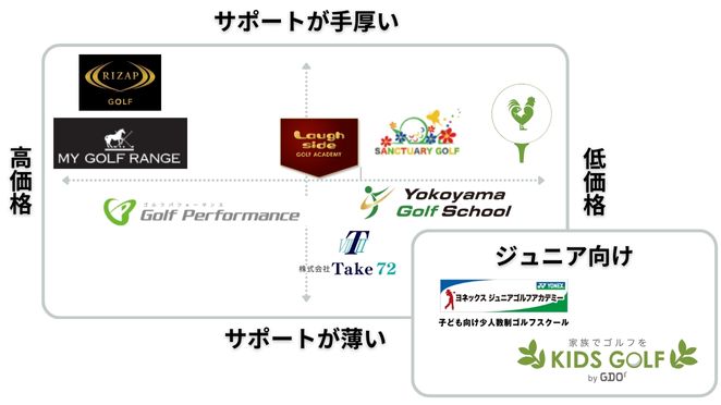 東京のゴルフスクール比較表